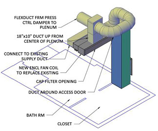 3D rendering for HVAC installation